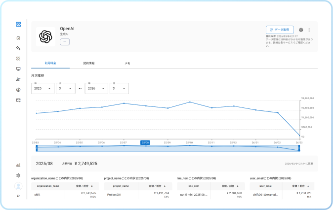 コスト管理ダッシュボード