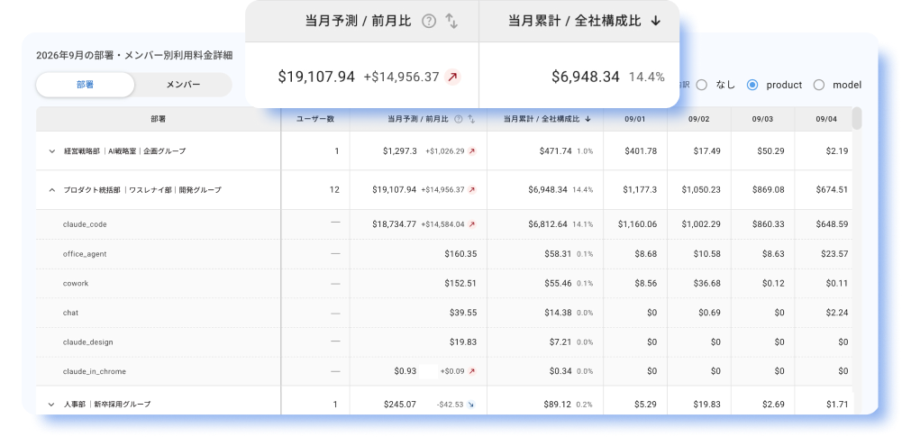 部署別の利用料金一覧画面